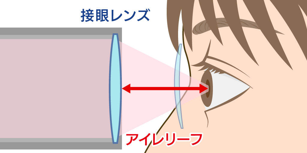 ジオマ ミニ ED50 ZOOM