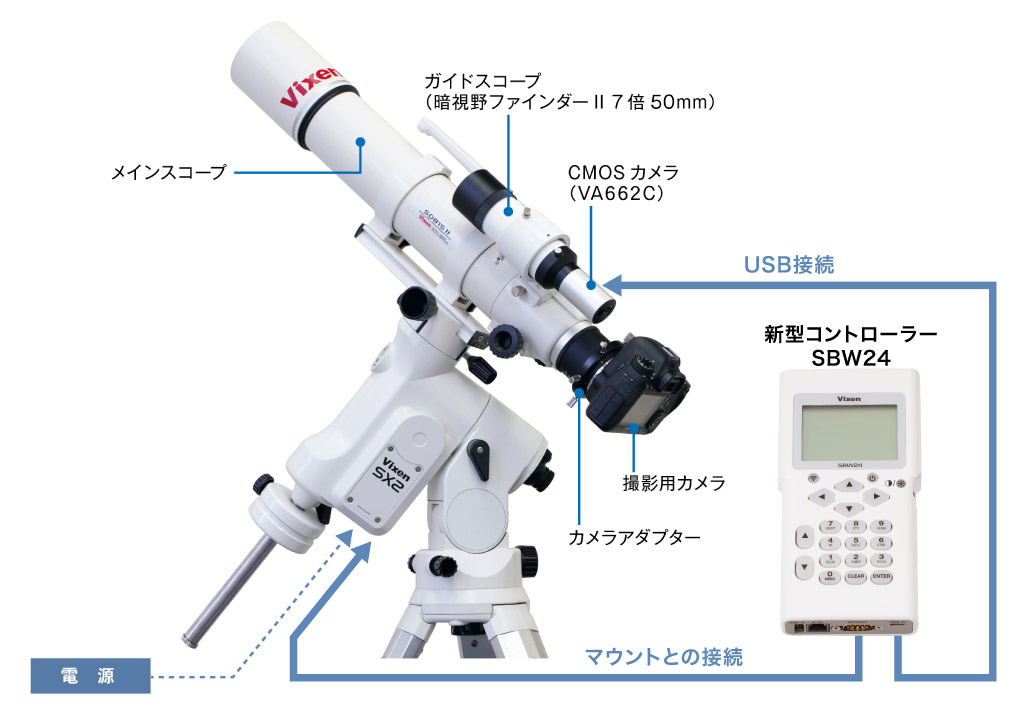 CMOSカメラ VA662C