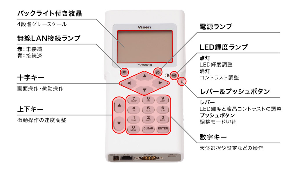 新型コントローラー SBW24（仮称）