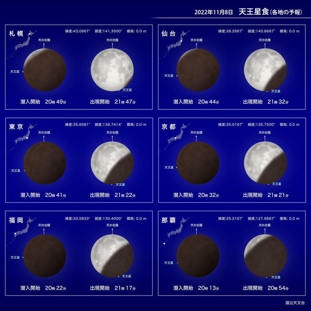 月食はいつ見られる