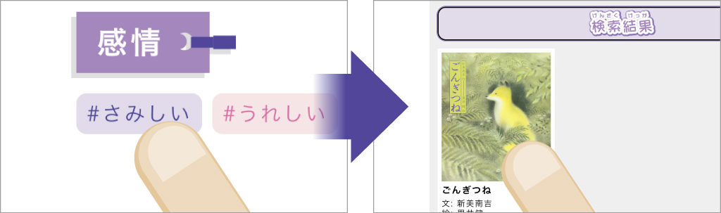 2 検索してみよう