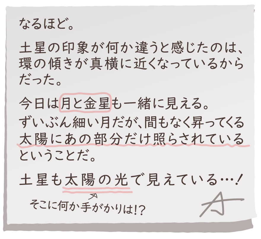なるほど。土星の印象が何か違うと感じたのは、環の傾きが真横に近くなっているからだったのか。今日は月と金星も一緒に見える。ずいぶん細い月だが、間もなく昇ってくる太陽にあの部分だけ照らされているということなんだよなぁ。…土星も太陽の光で見えている…！ そこに何か手がかりは！？