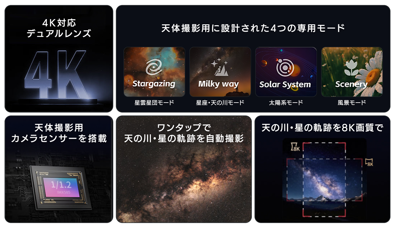 4K対応 デュアルレンズ / 天体撮影用に設計された4つの専用モード / 天体撮影用カメラセンサーを搭載 / ワンタップで天の川・星の軌跡を自動撮影 / 天の川・星の軌跡を8K画質で