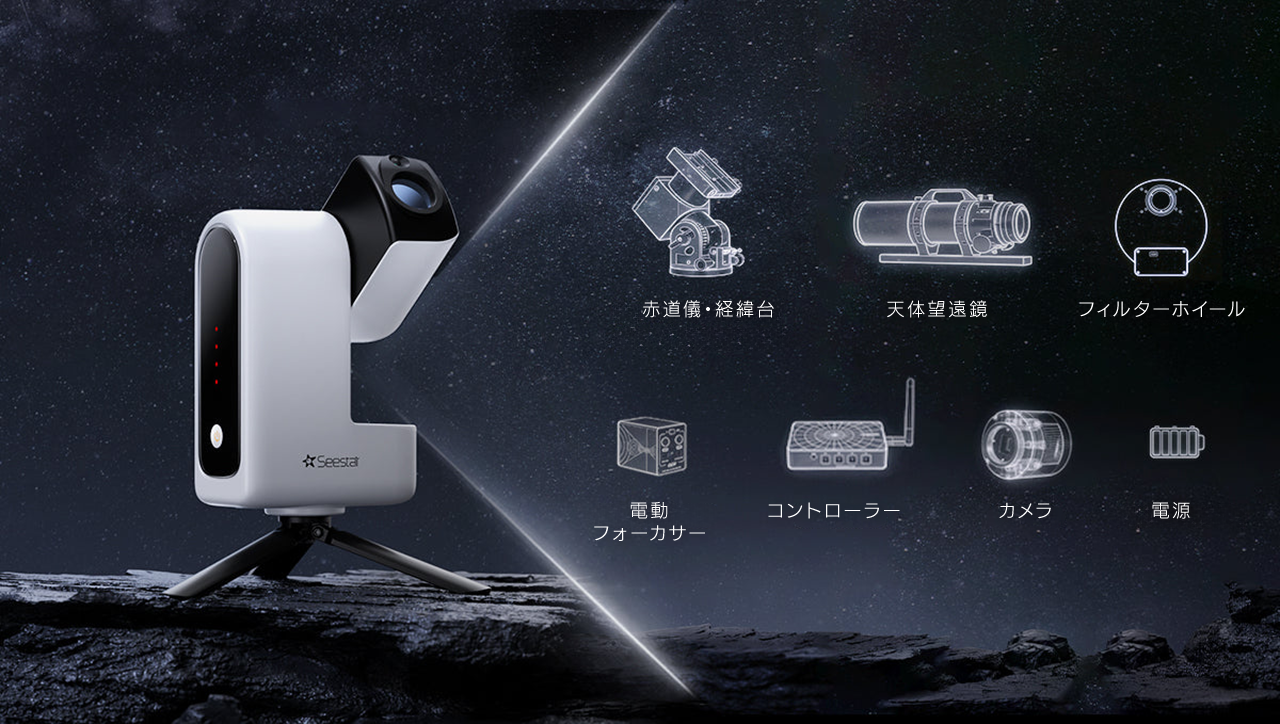 赤道儀・経緯台 / 天体望遠鏡 / フィルターホイール / 電動フォーカサー / コントローラー / カメラ / 電源