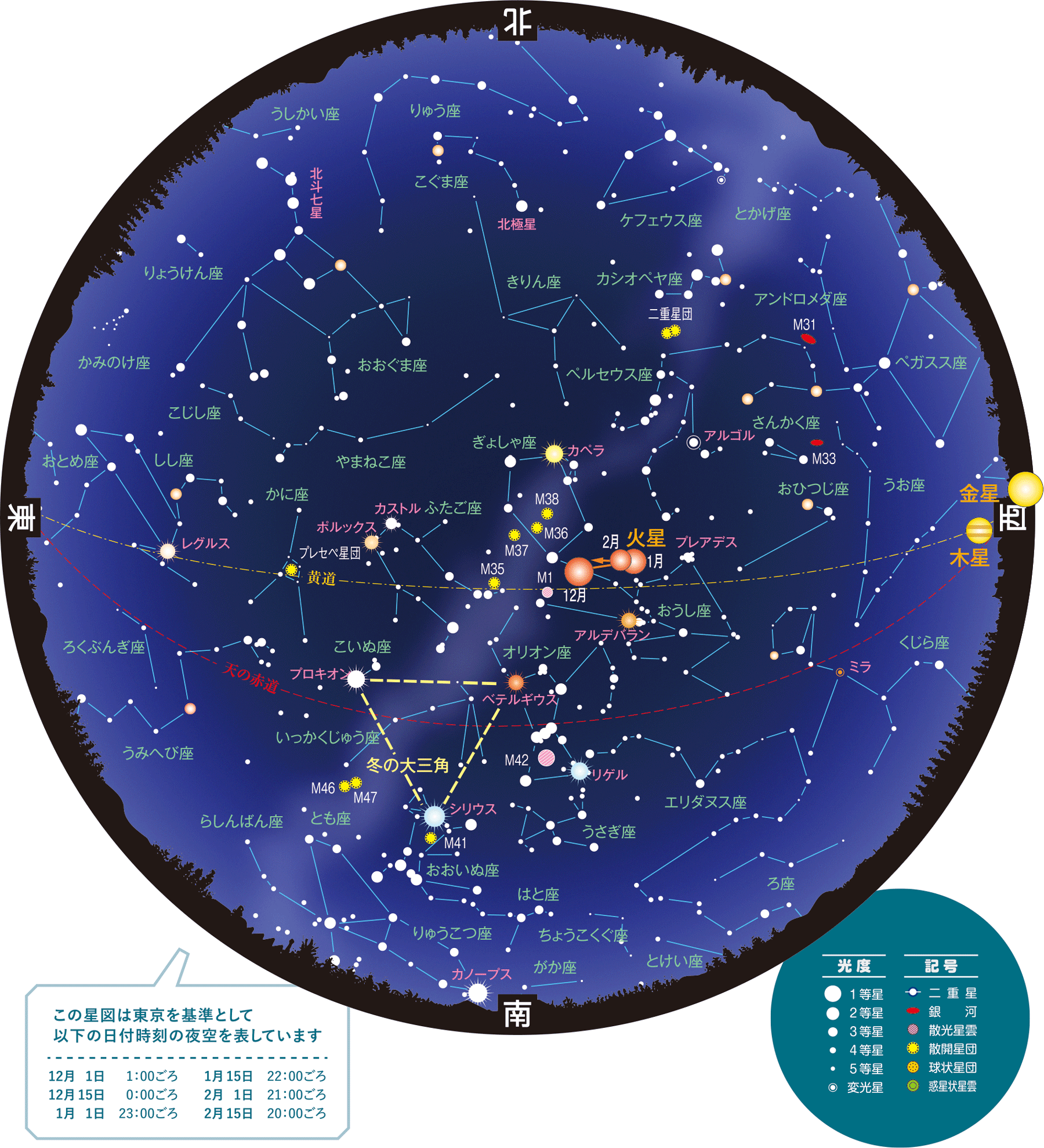 全天星図