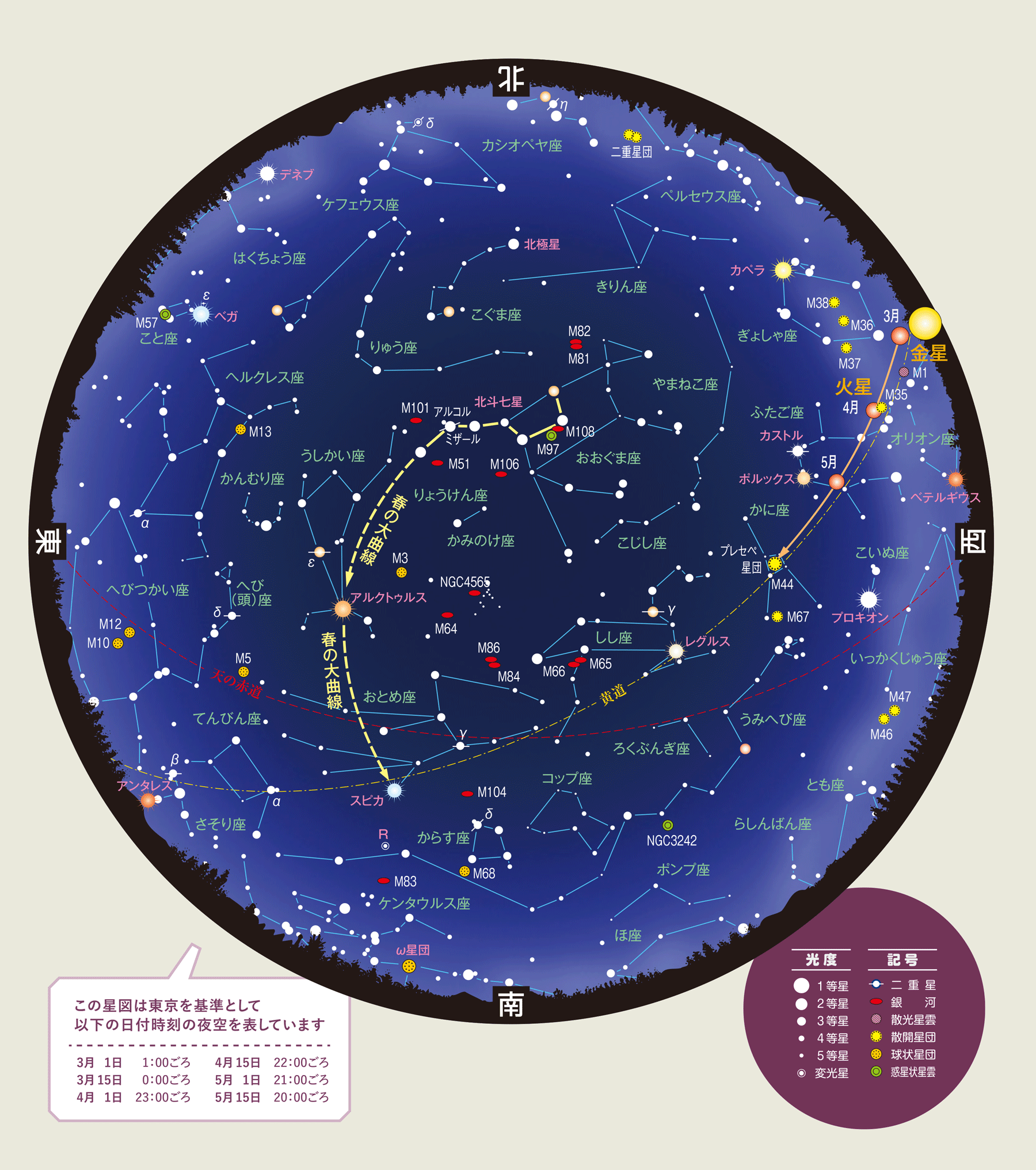 全天星図