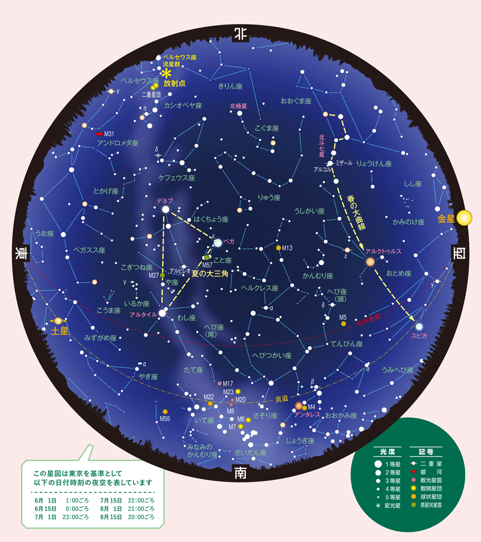 全天星図