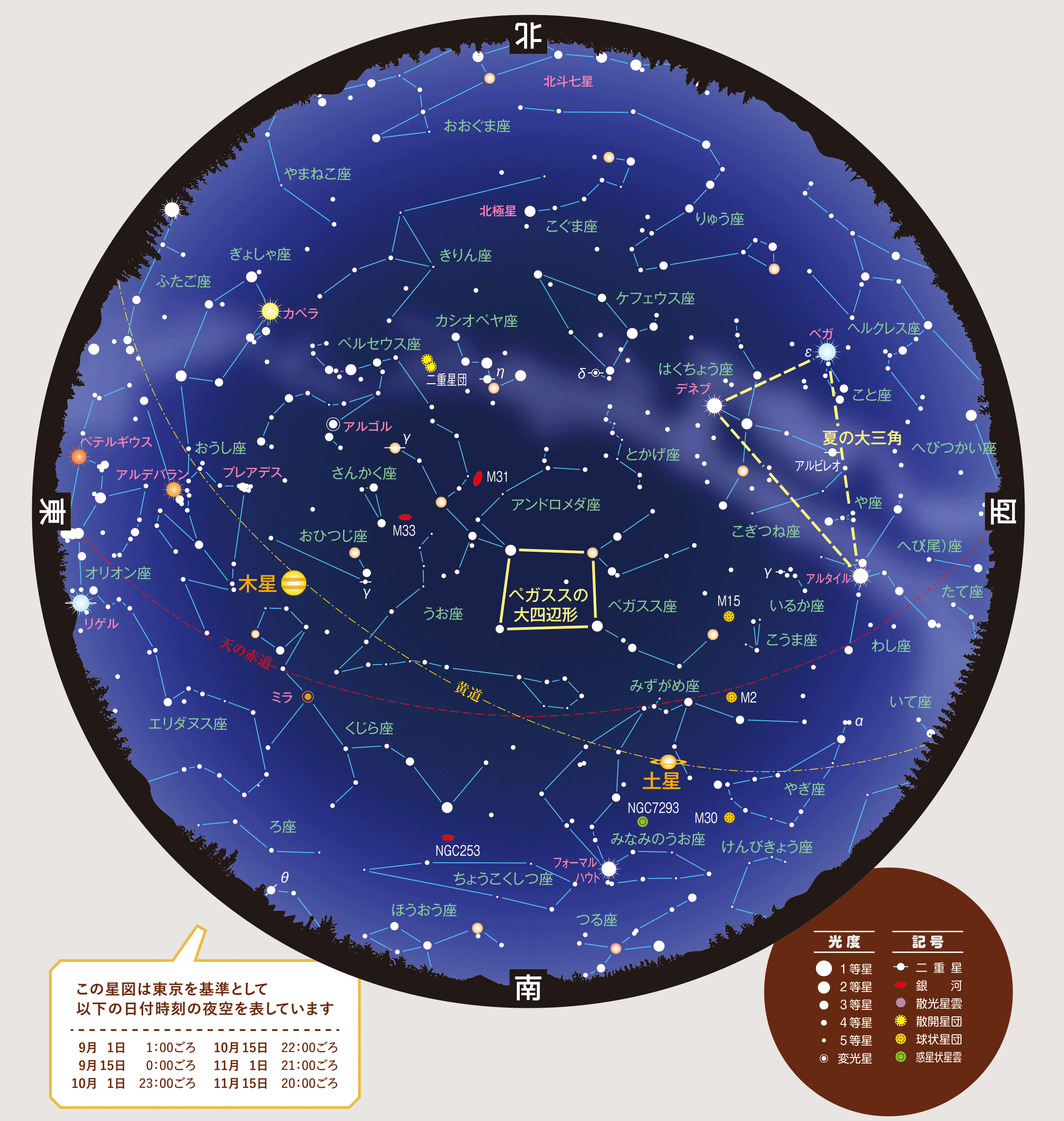 全天星図