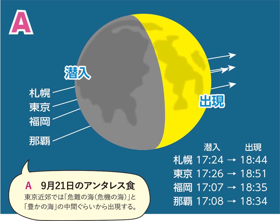 イラストA