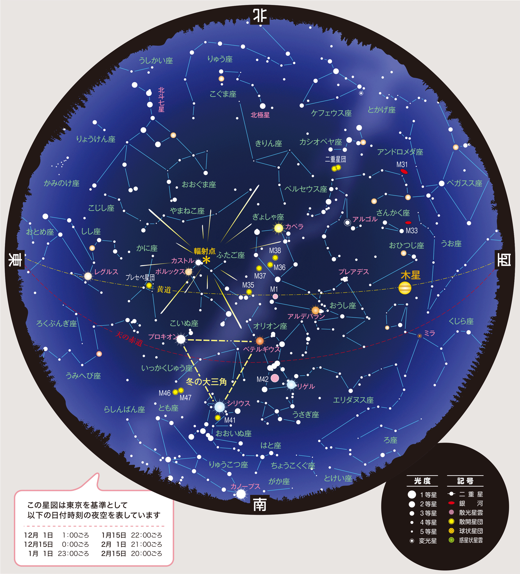 全天星図