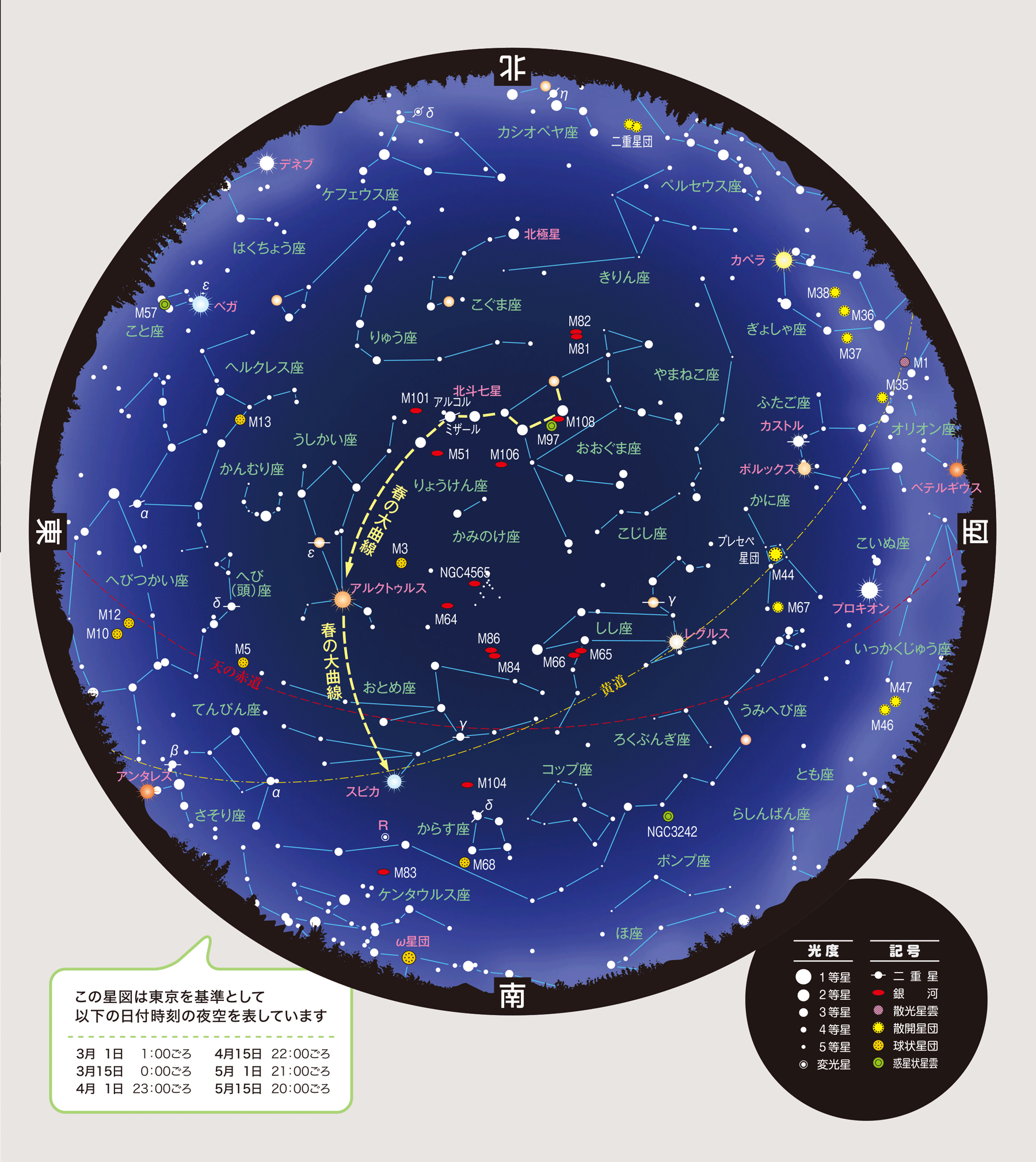 全天星図