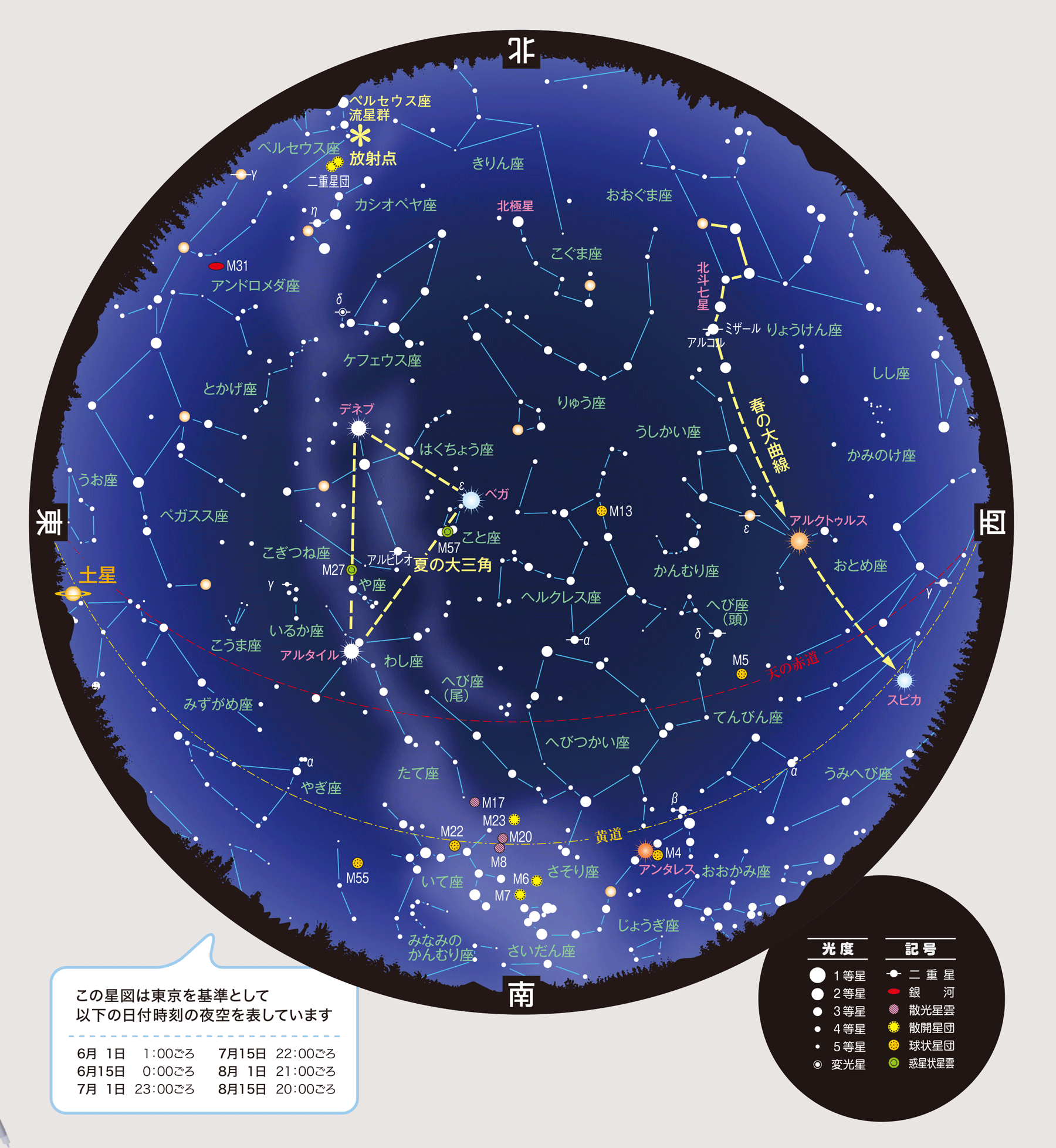 全天星図