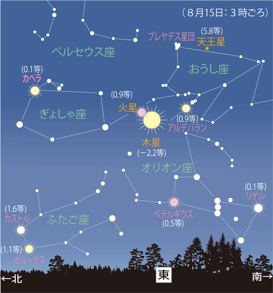 図_8月15日の火星と木星