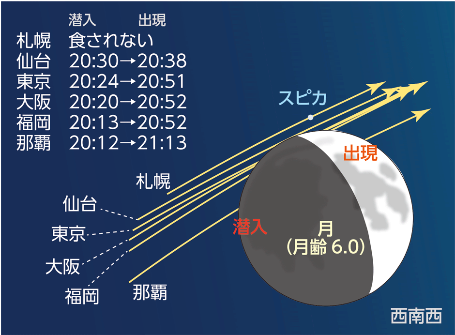 図_スピカの潜入と出現