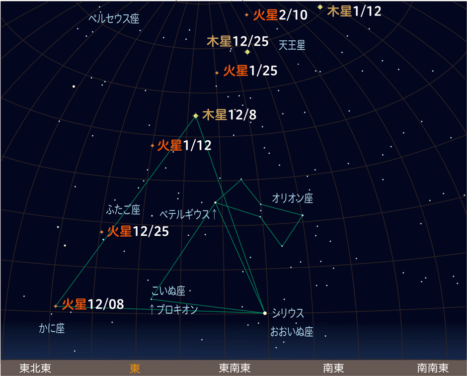 画像:火星と木星の位置