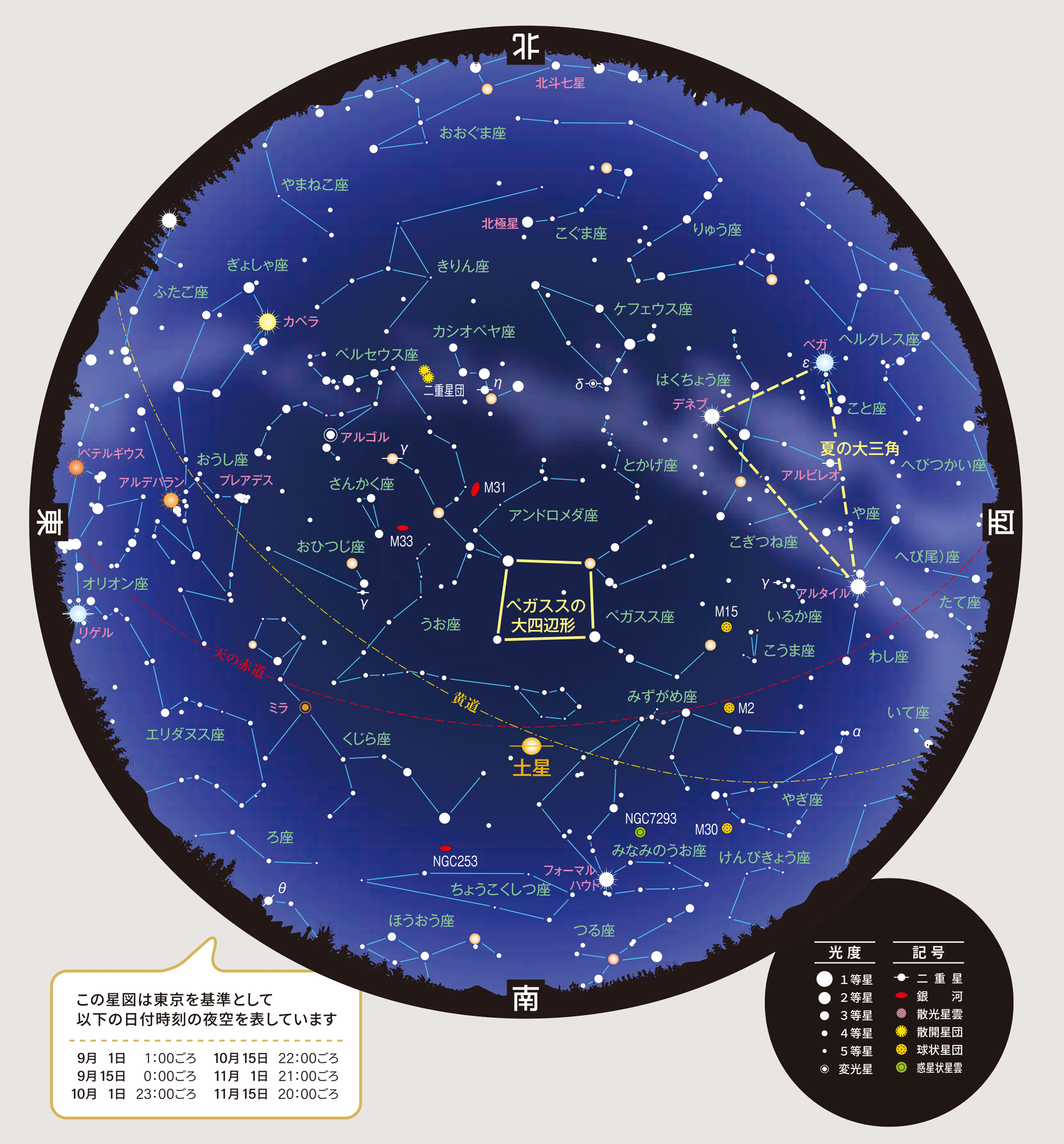 全天星図