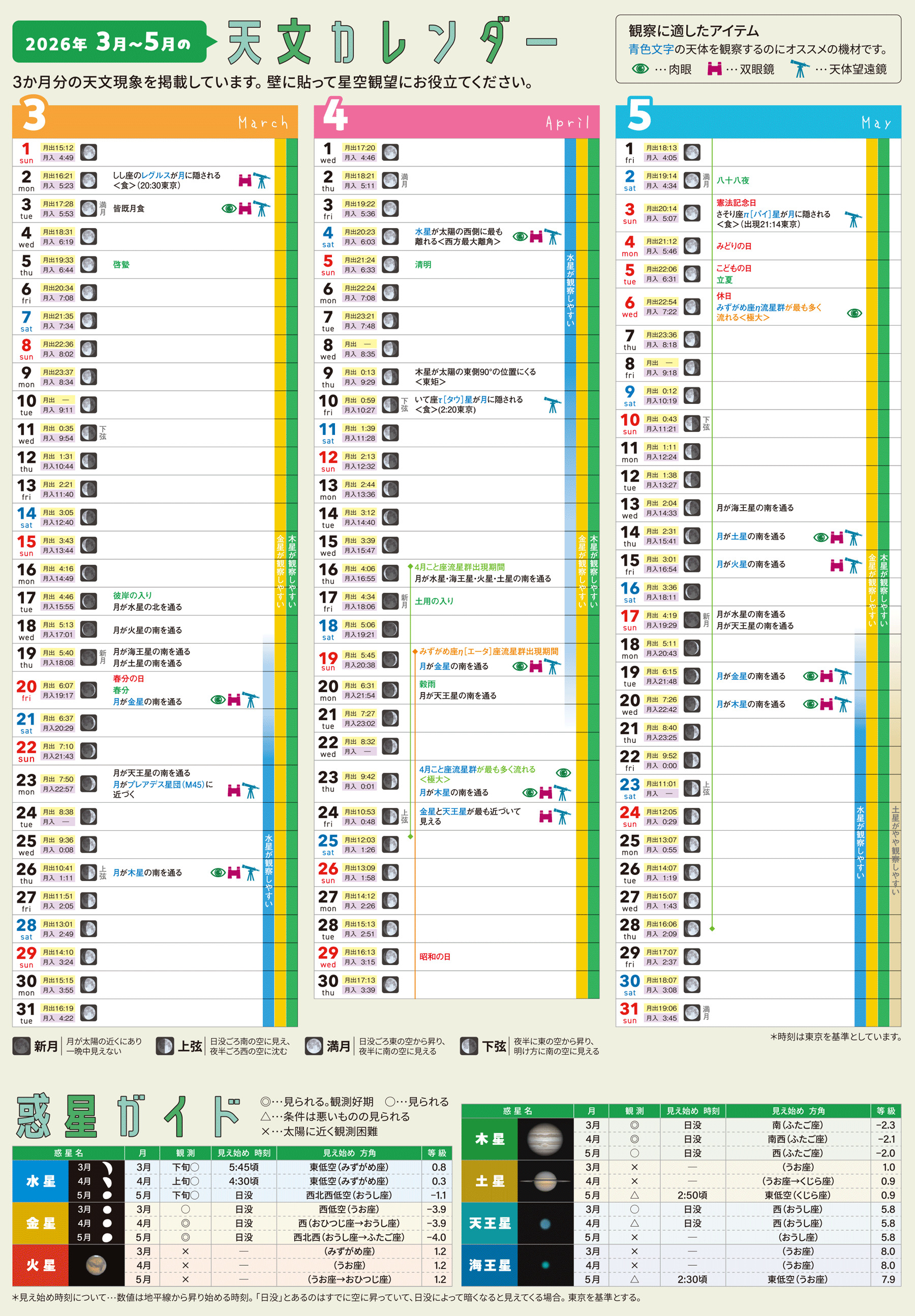 天文カレンダー