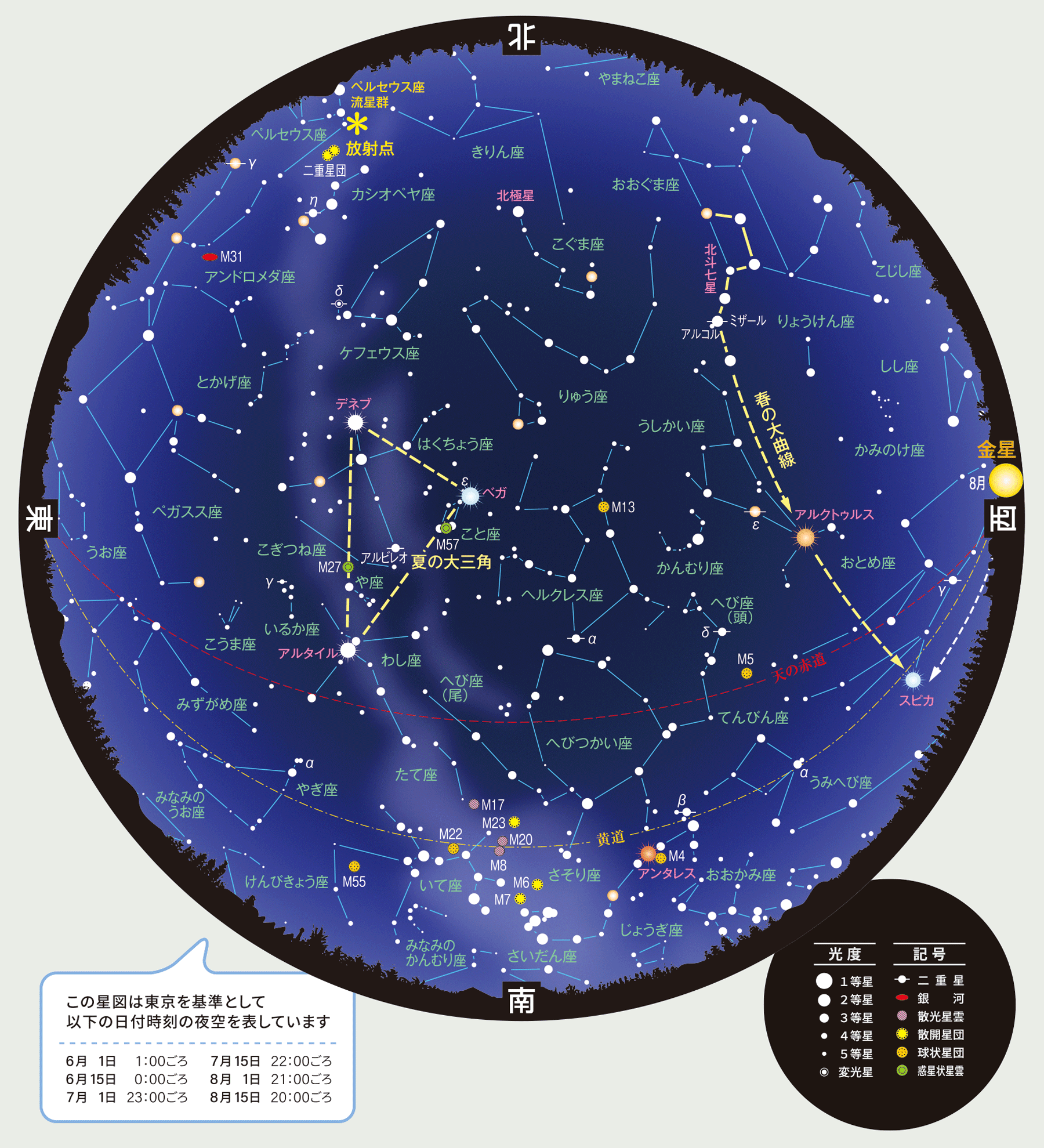 全天星図