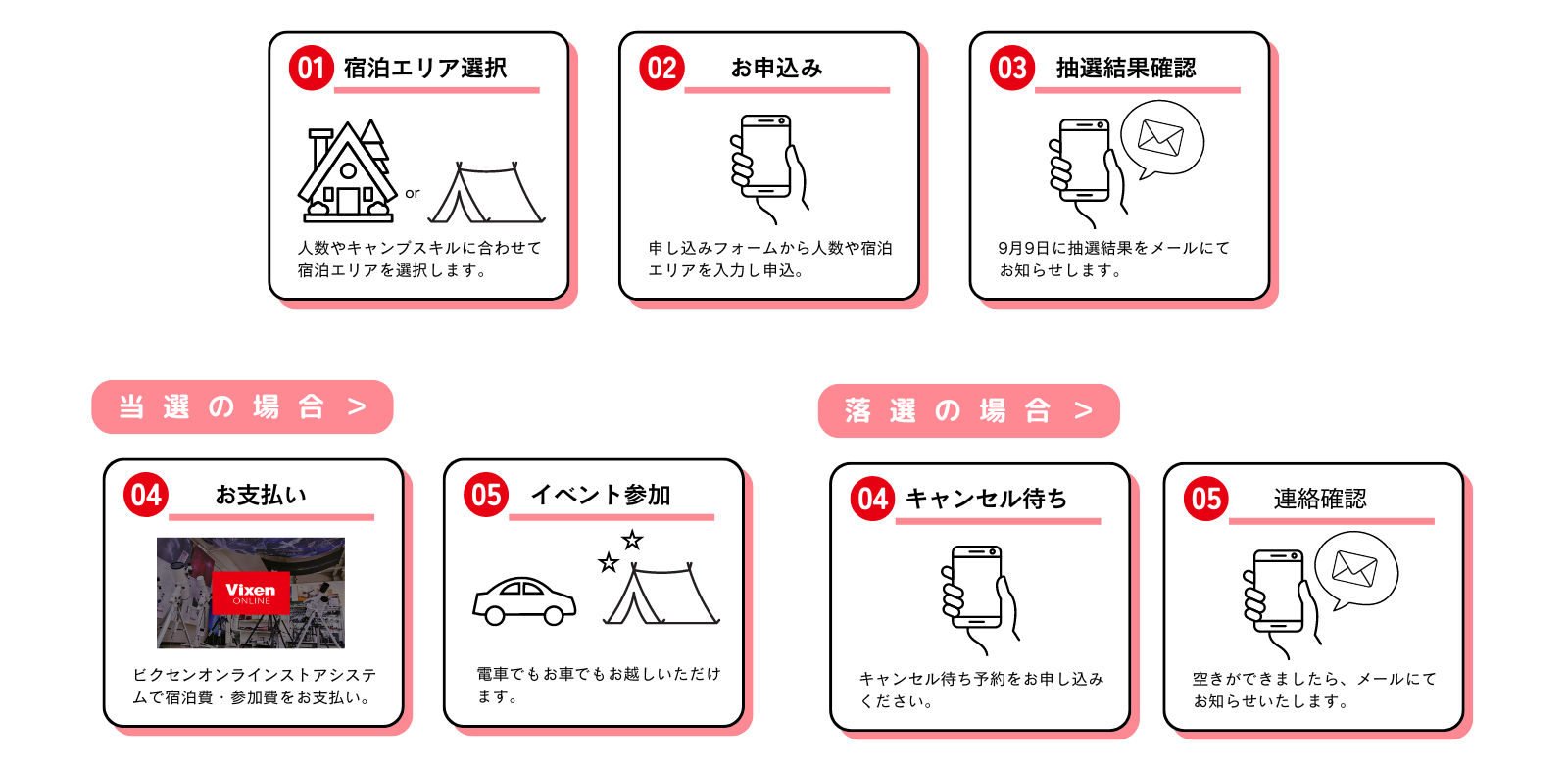 お申込みの流れ