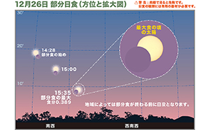 2019年12月26日（木）は令和最初の部分日食 東京スカイツリータウン®内で開催の 『天体観察イベント【部分日食】』に協力