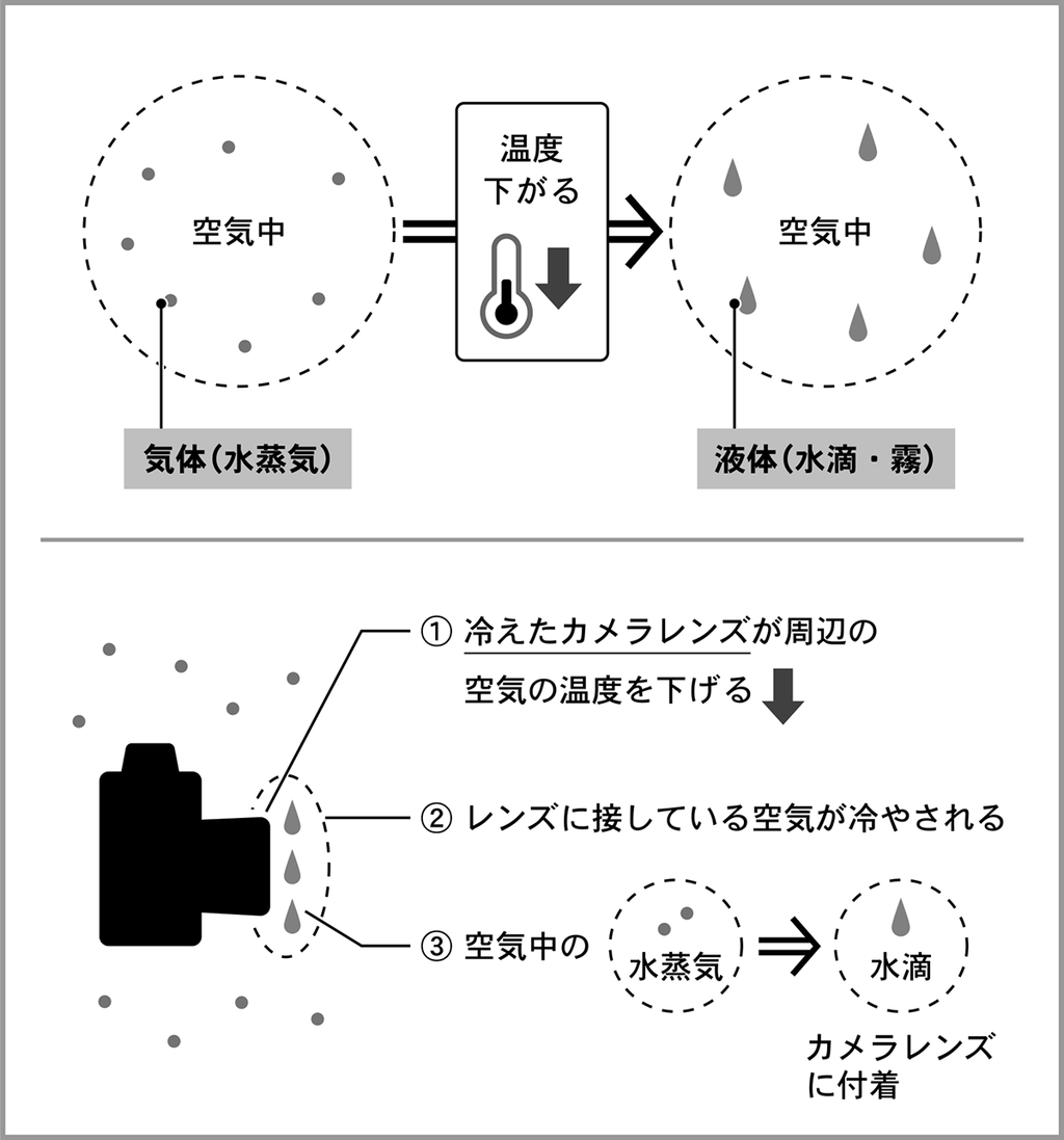 lens_heater4