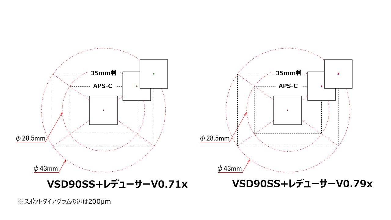 レデューサーV0.71x