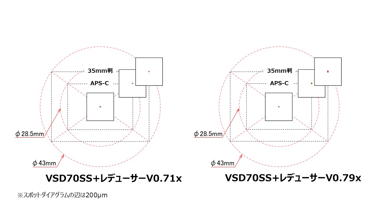 レデューサーV0.71x