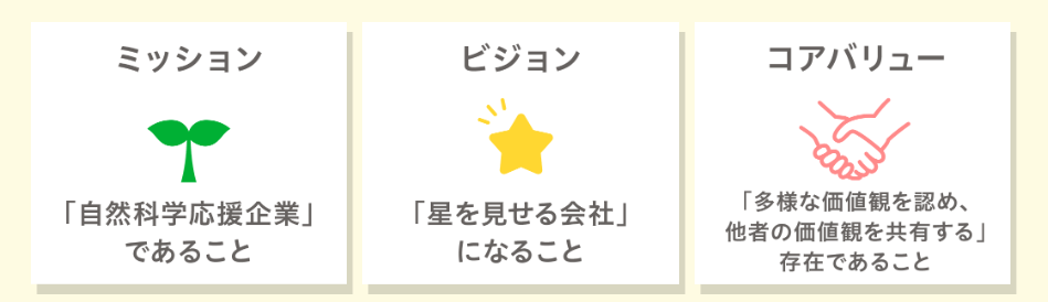 会社方針