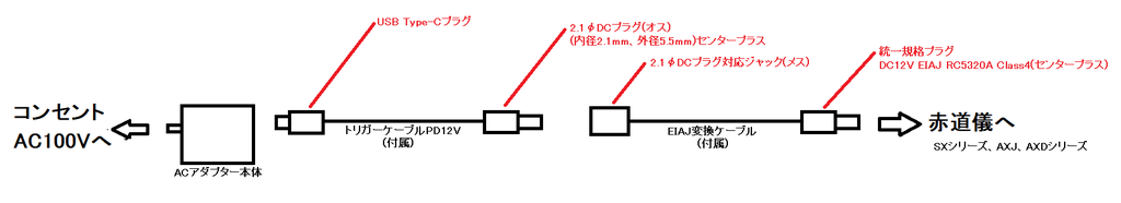 双眼鏡APEXⅡ