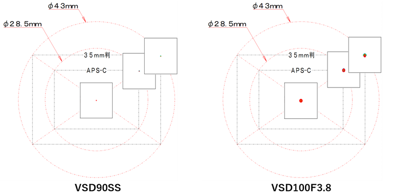 VSD90SS