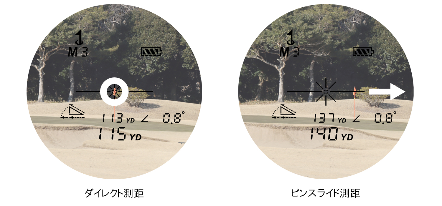 ゴルフ距離計