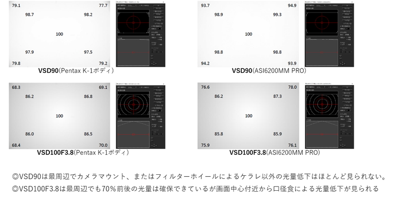 VSD90