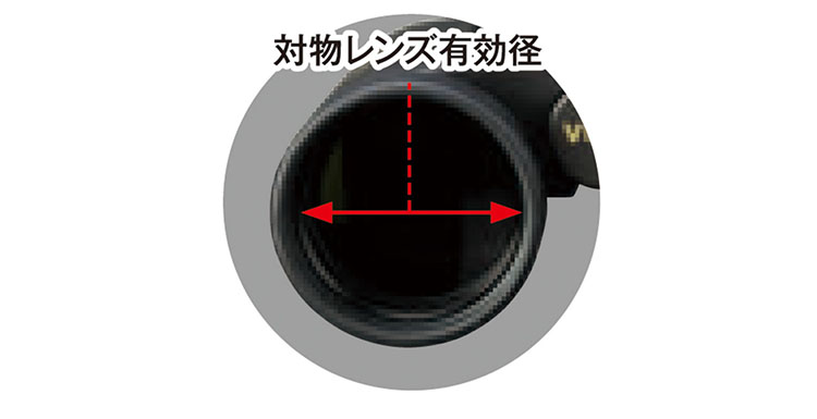 対物レンズ有効径