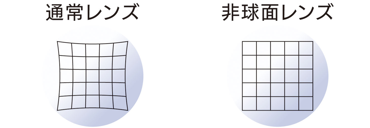 非球面レンズ