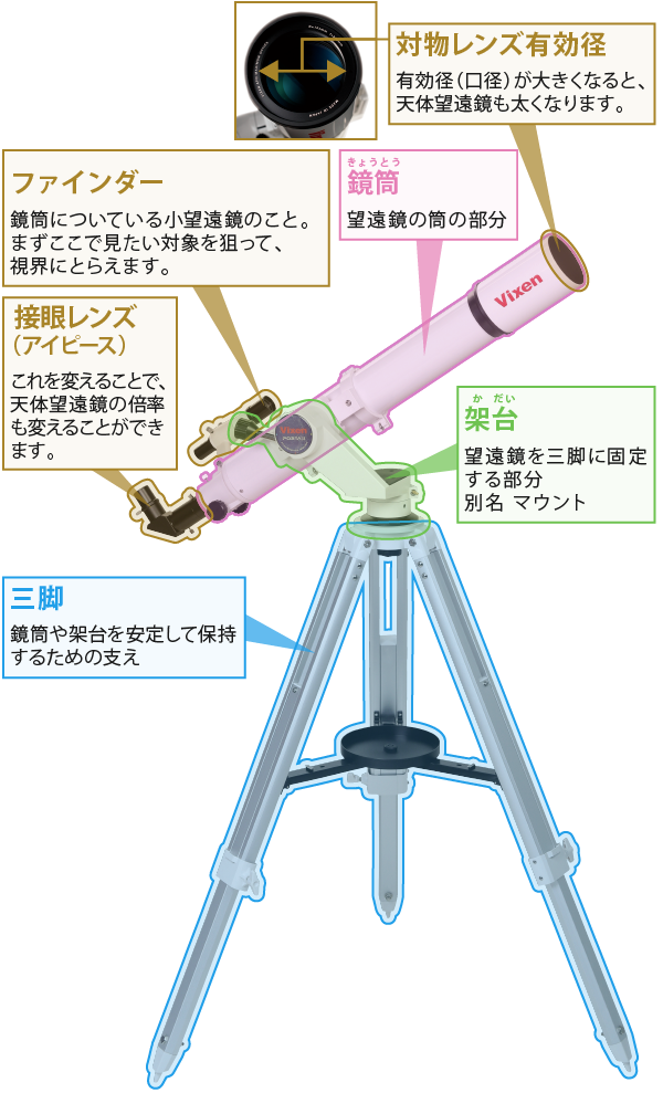 望遠鏡のしくみ