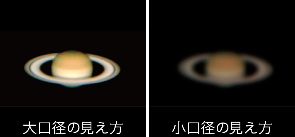 口径の差での土星の