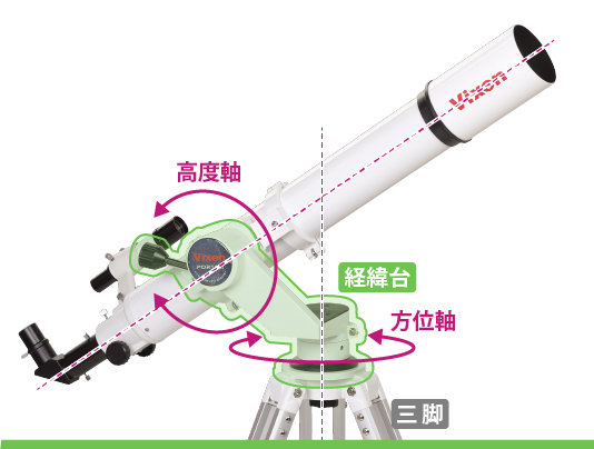 経緯台