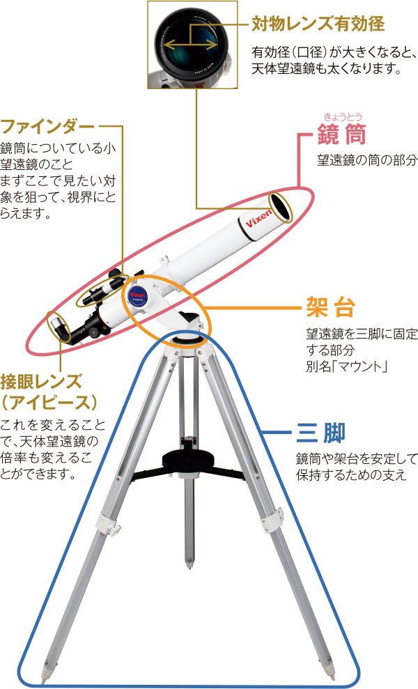 天体望遠鏡の選び方 ビクセン Vixen