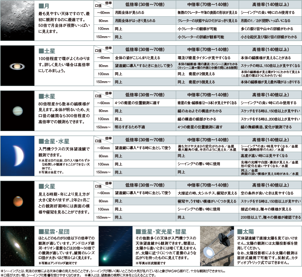 天体望遠鏡の選び方 ビクセン Vixen
