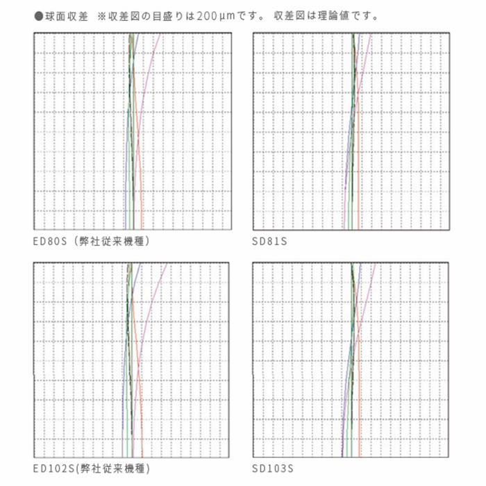Vixen 天体望遠鏡 SD103S鏡筒