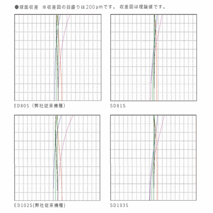 Vixen 天体望遠鏡 SD115S鏡筒