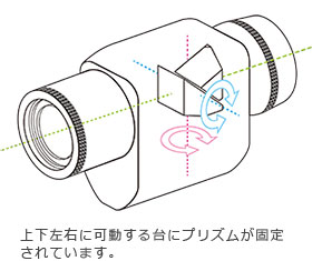 Vixen 防振単眼鏡 ATERA H6-12×25 | ビクセン Vixen