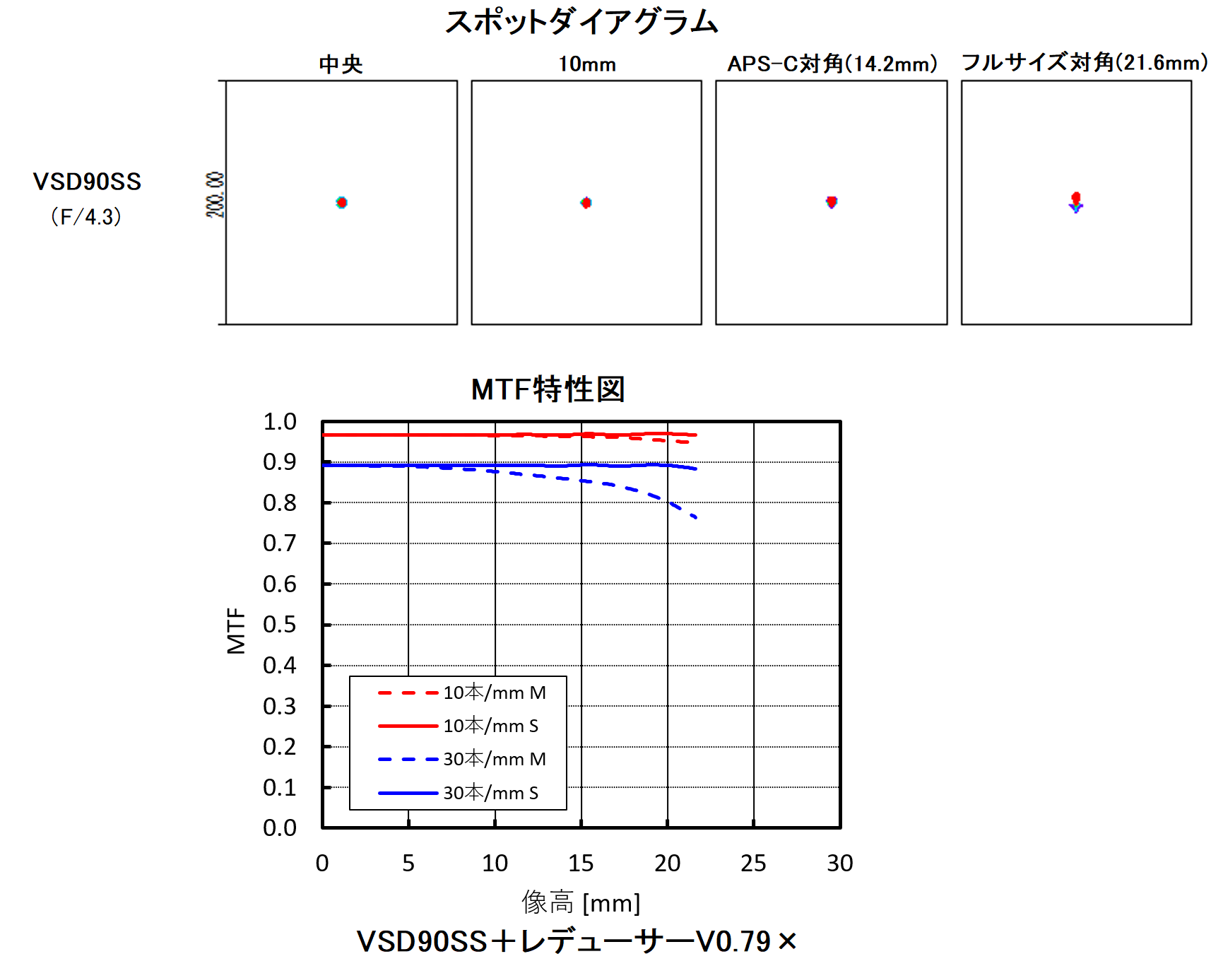 VSD90SS