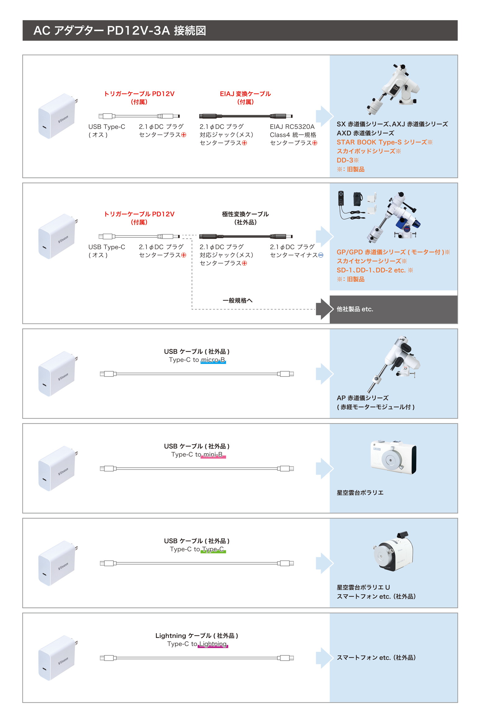 接続図