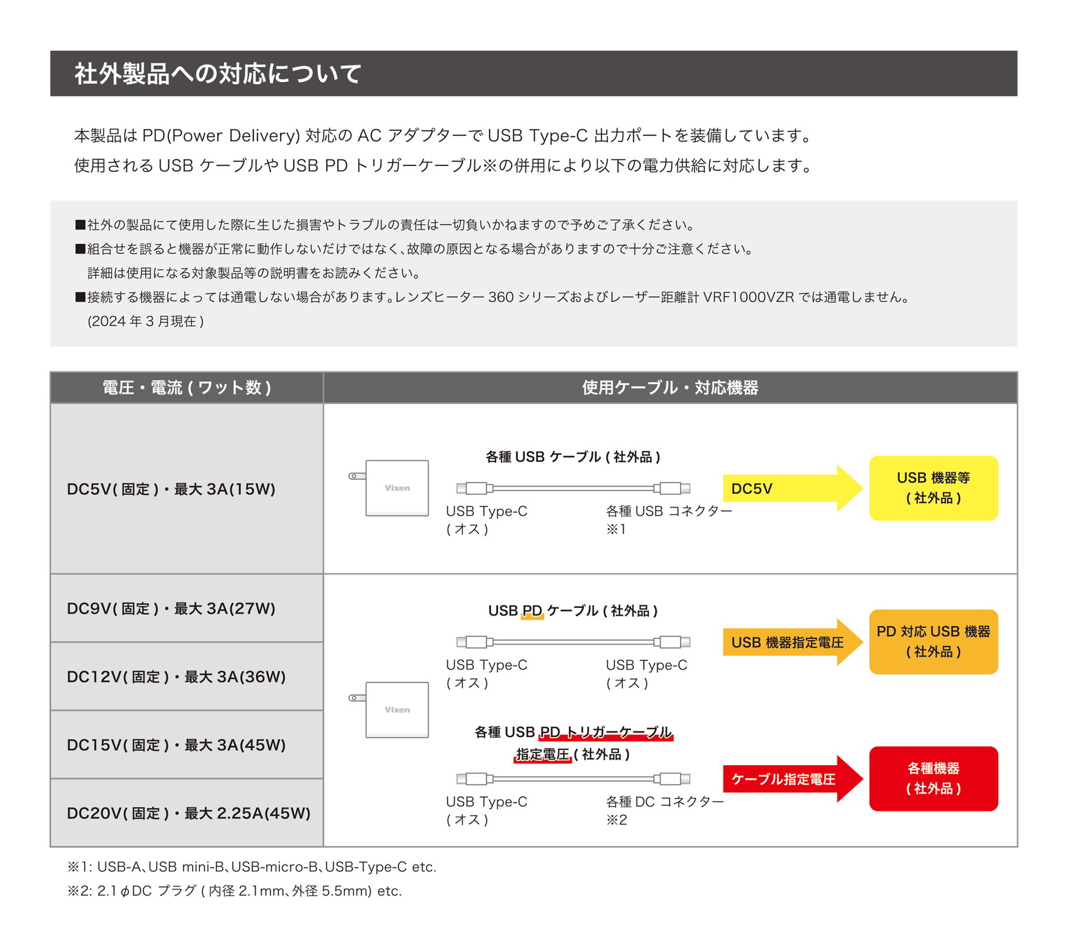 接続図